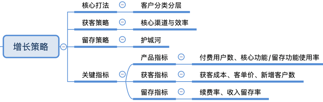 SaaS產(chǎn)品負(fù)責(zé)人怎么做競品分析？（完整版）