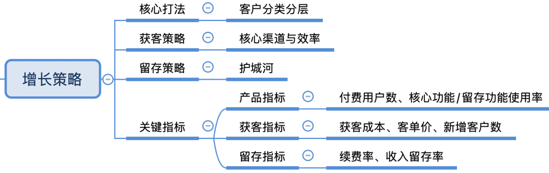 SaaS产品负责人怎么做竞品分析？（完整版）