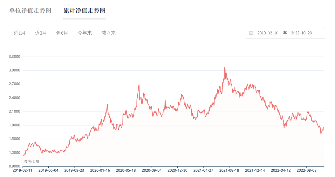 基金经理启示录：别把市场不当老师