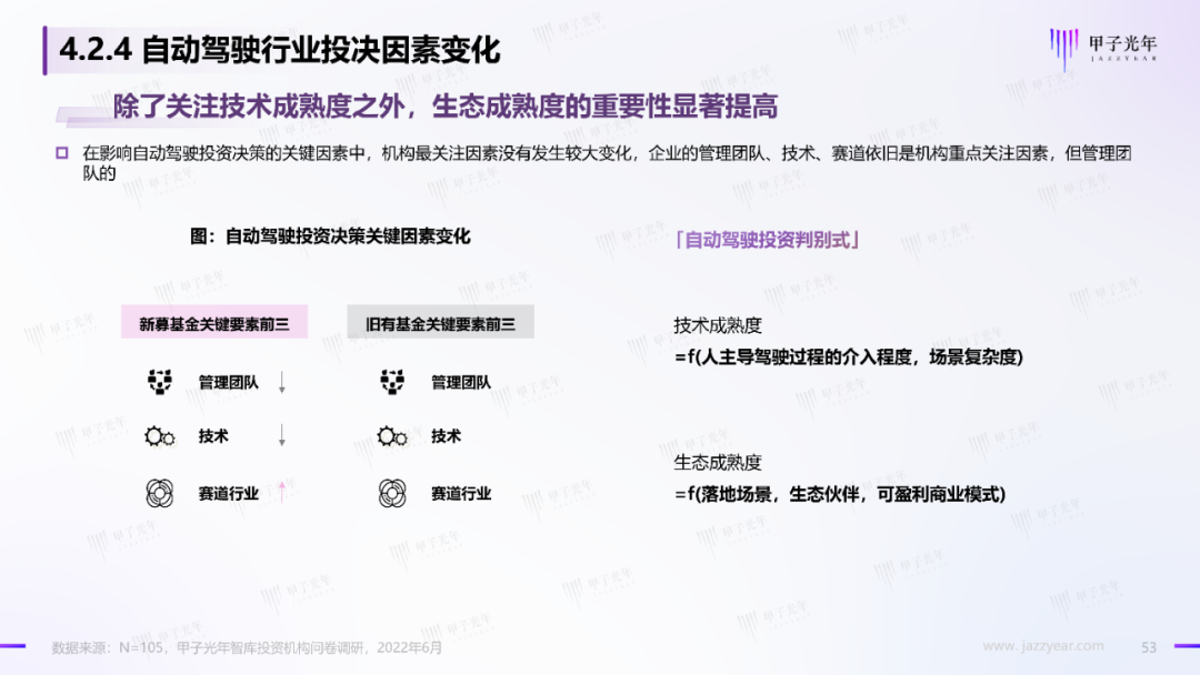 2022中国科技产业投资机构调研报告