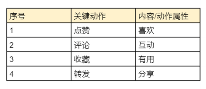 彻夜研究后，我发现平台流量扶持的正确打开方式竟然是...