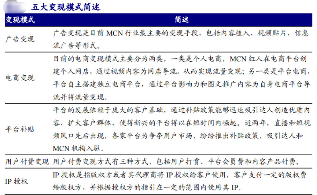 MCN，不只是達人的集合