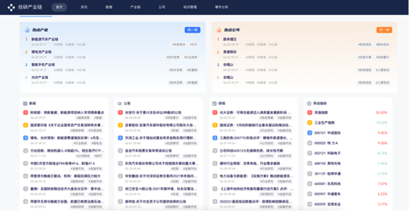 期貨智能投研平臺-投研產(chǎn)業(yè)鏈頁面展示