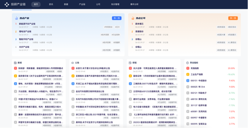 期货智能投研平台-投研产业链页面展示