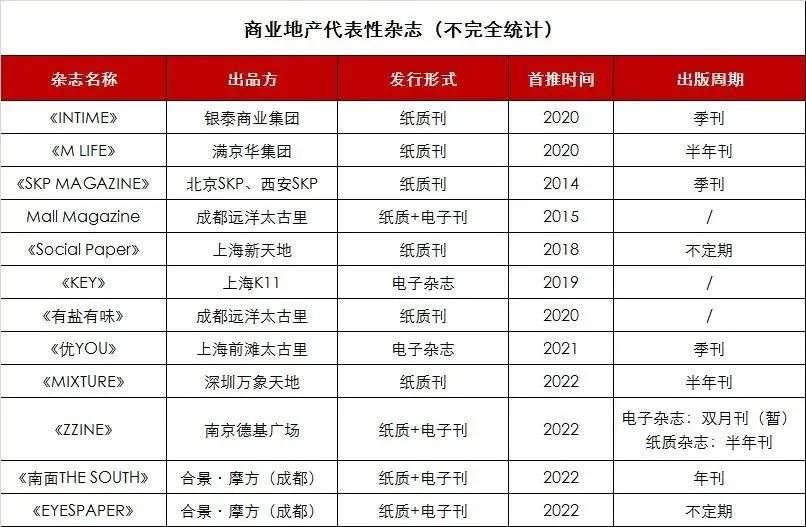 元氣大傷的購物中心，靠“變態(tài)”找機會