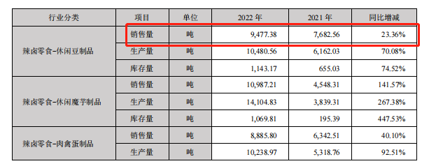 盐津铺子：“零食界华为”为何没有“硬核”产品？