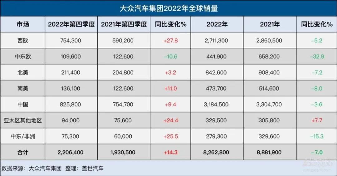 甲殼蟲“復生”，難當電動化大任
