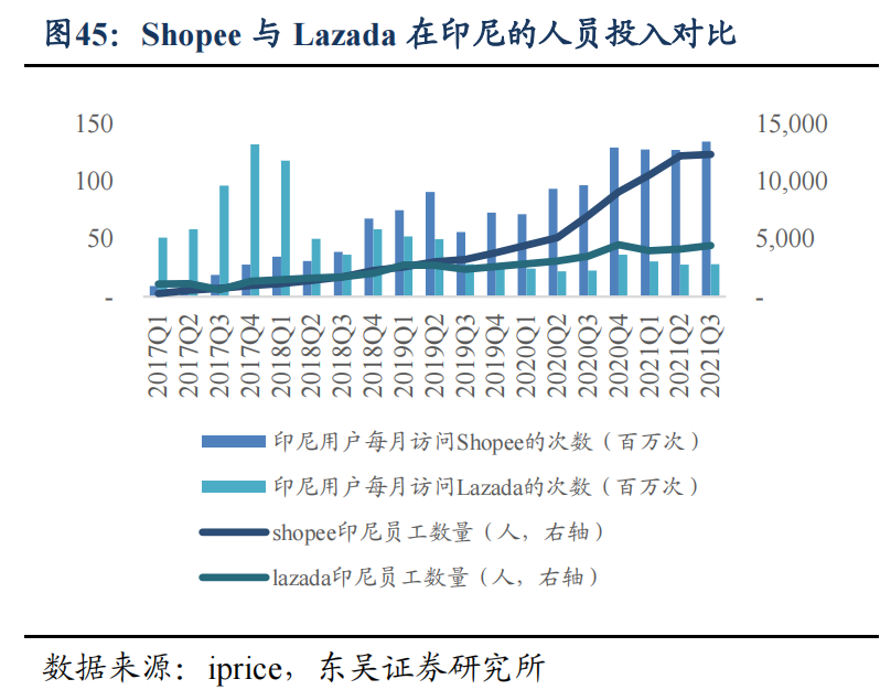 Shopee狼狈撤退背后：目前公司账面还有70亿现金