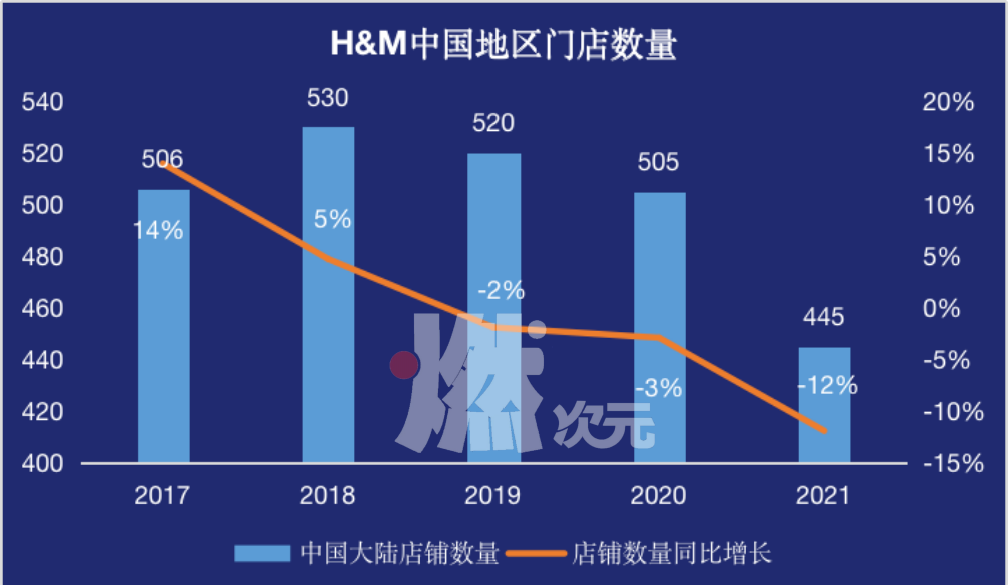 這次，H&M真的“不行”了？