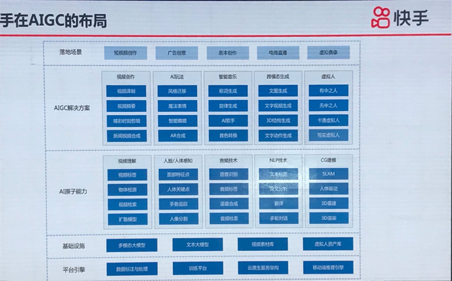 專家團｜宋星：國內大廠之間的AIGC軍備競賽，到底走到哪一步了？