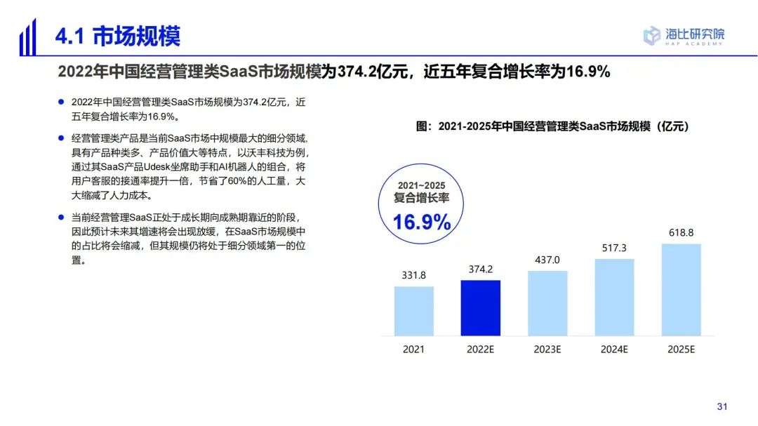 2022中國SaaS市場研究及選型評估報告（一）