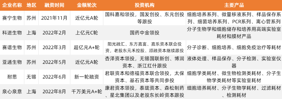 三年或诞生五家上市企业，国产率不到9%的赛道成今年最大黑马？