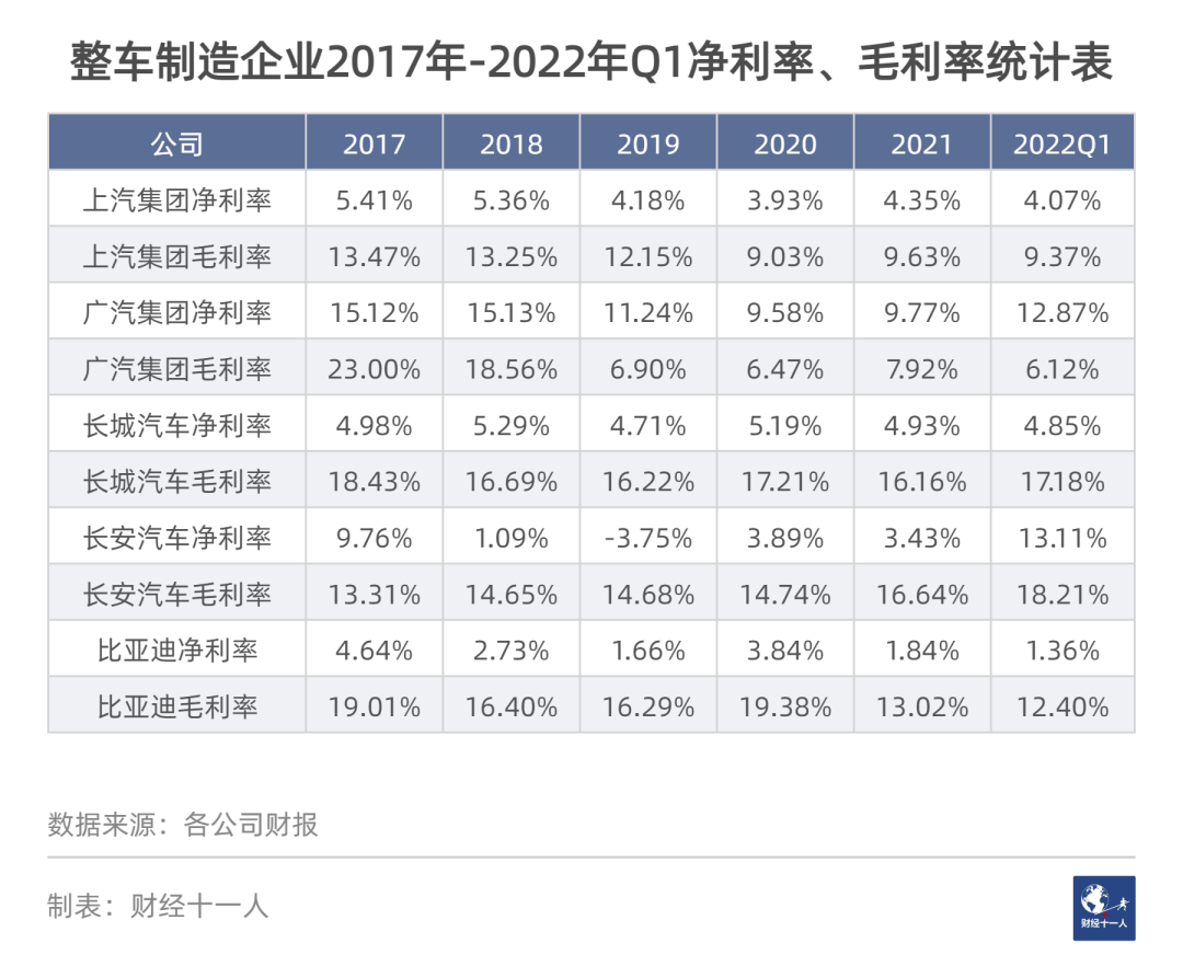 吵得这么凶，新能源车产业链究竟谁在挣钱？