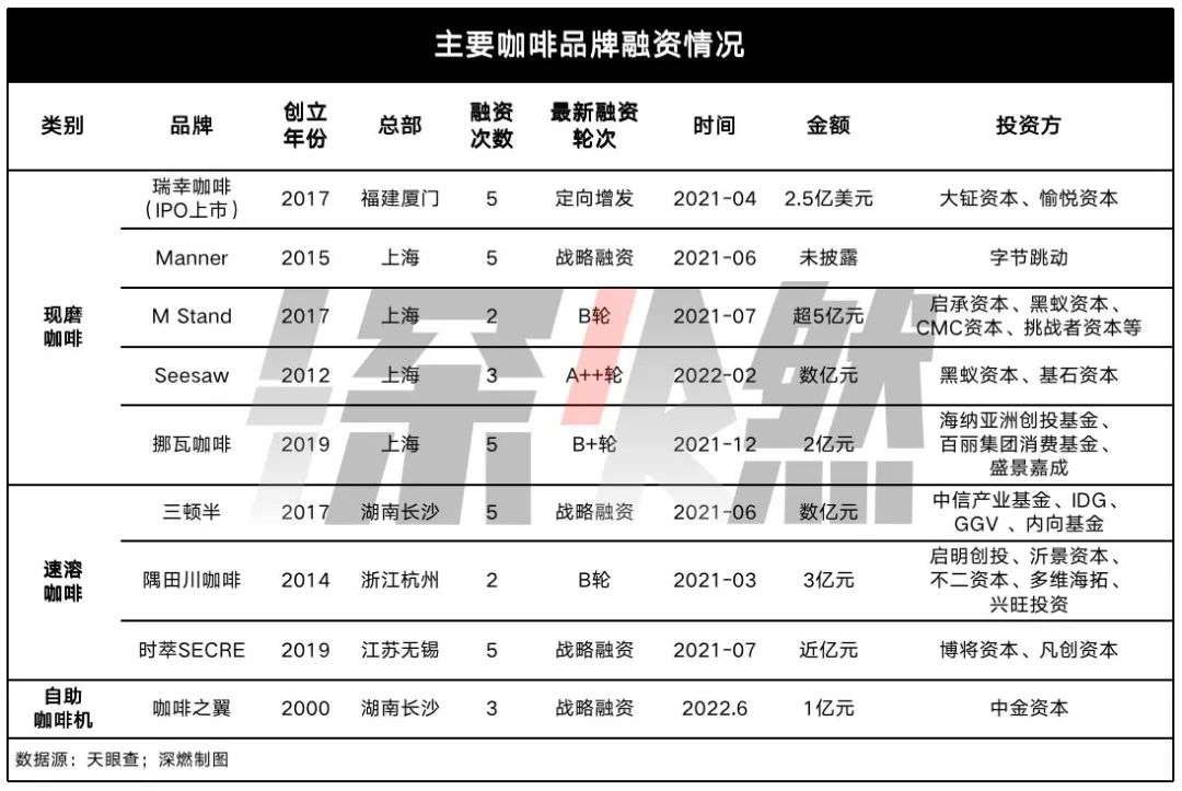 2022七大網紅行業：誰贏麻了，誰玩砸了？