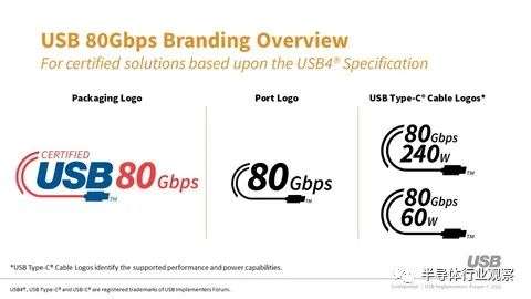 USB 4详细规格正式发布