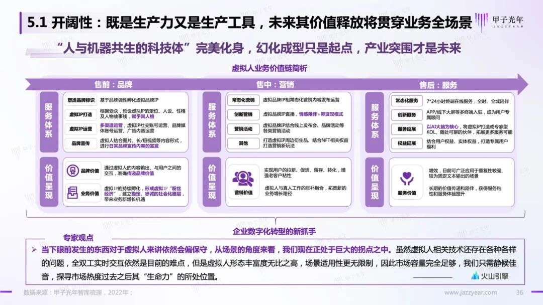 【深度報(bào)告】虛擬人應(yīng)用與實(shí)踐報(bào)告