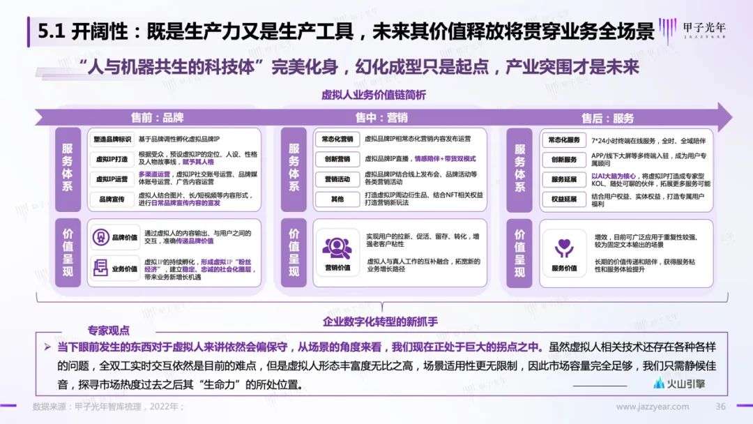 【深度报告】虚拟人应用与实践报告