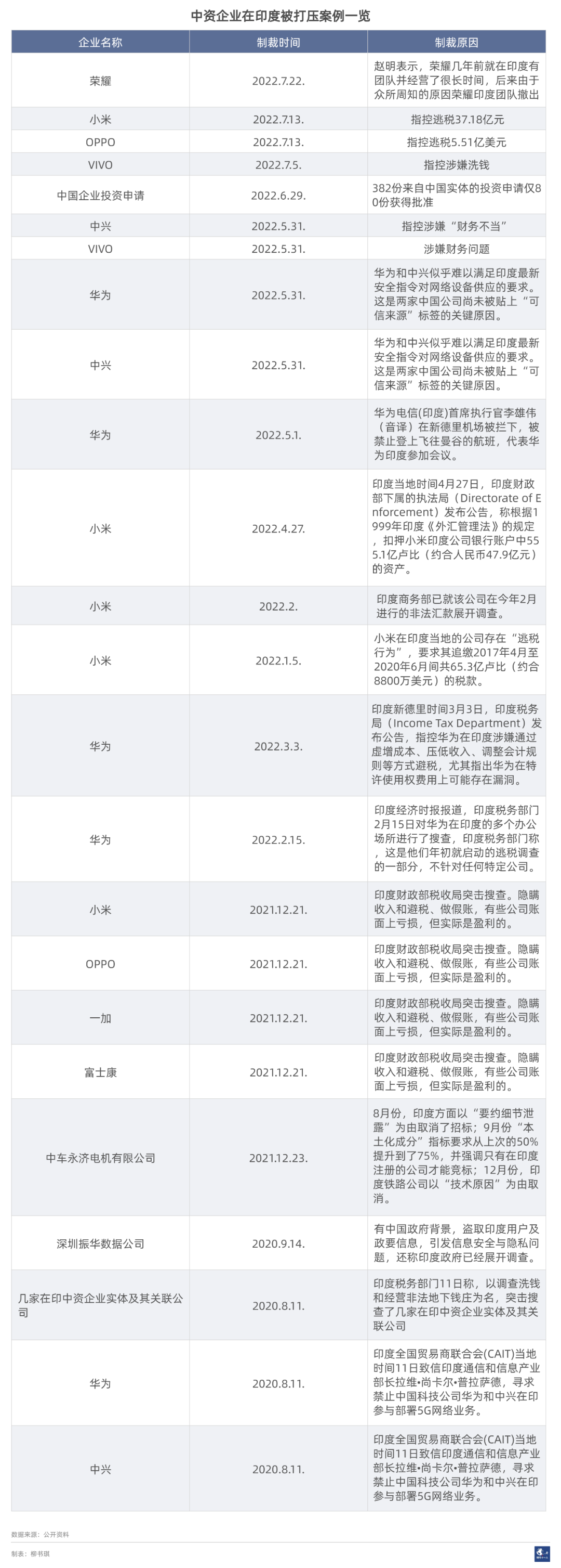 榮耀撤出印度市場，中資手機產業在印出路何在？
