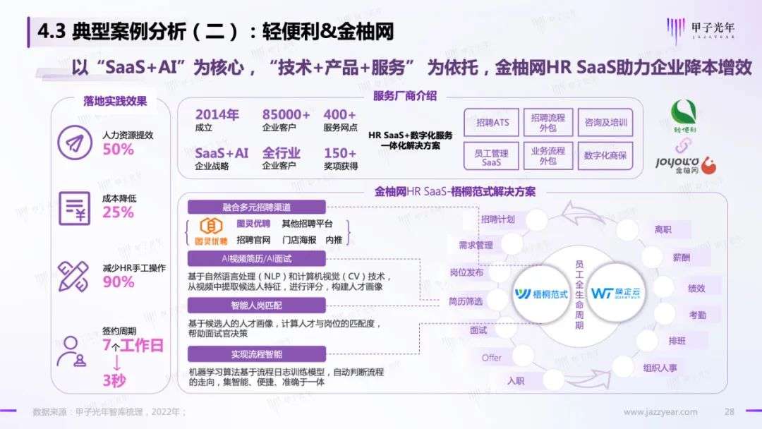 HR SaaS應用與實踐研究報告：數字化工具與數字化服務并駕齊驅