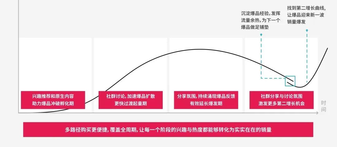 出圈爆火、口碑沉淀，如何快速抢占TikTok出海红利？