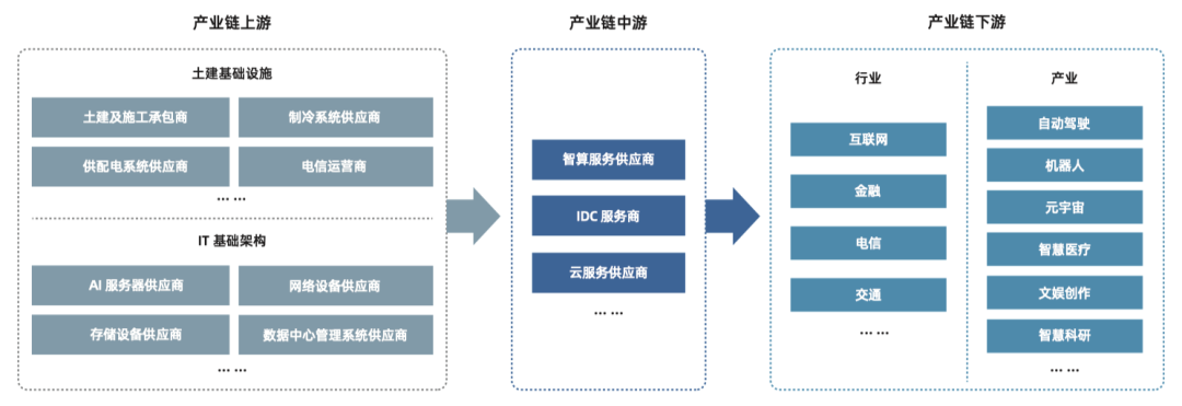 攪動100億美金的ChatGPT,竟然這么依賴TA?