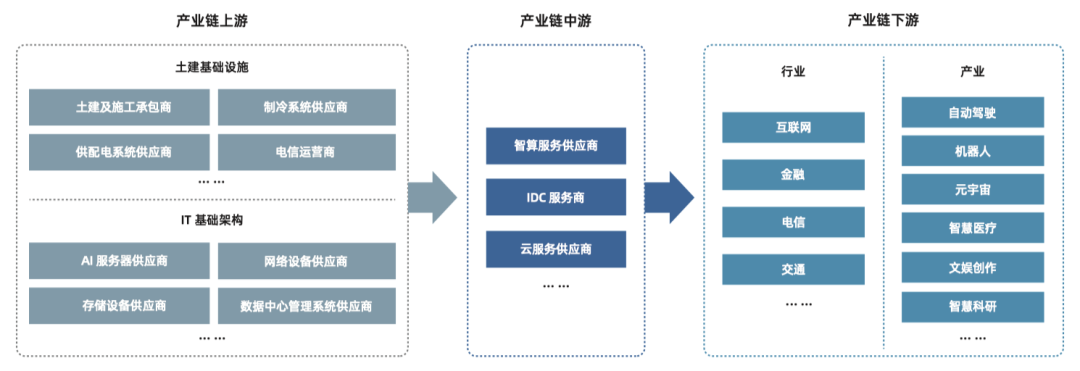 搅动100亿美金的ChatGPT，竟然这么依赖TA？