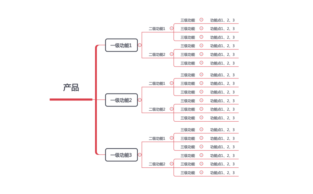 3步教你做好競品分析？建議收藏！
