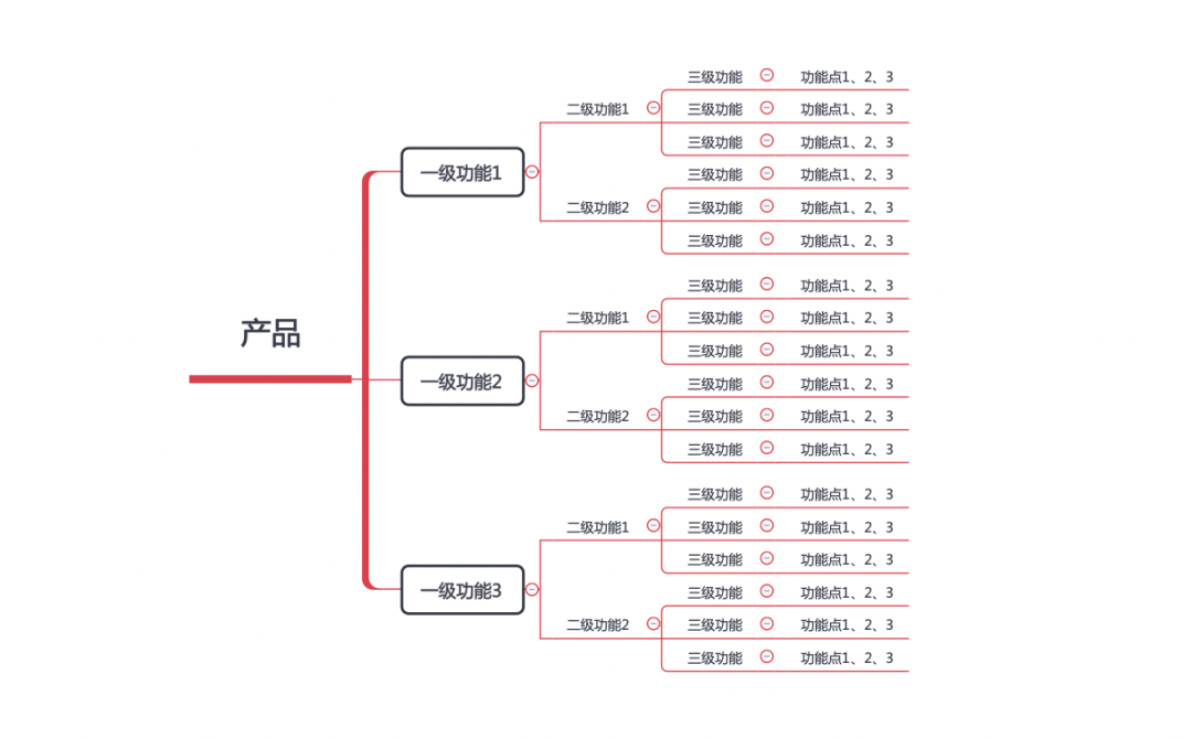 3步教你做好竞品分析？建议收藏！