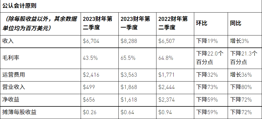 劍指高通、Mobileye，英偉達的激進與困局