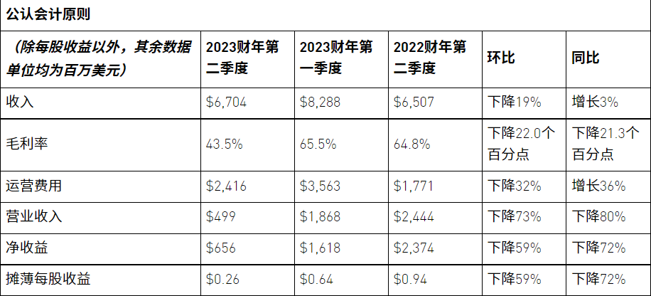 剑指高通、Mobileye，英伟达的激进与困局