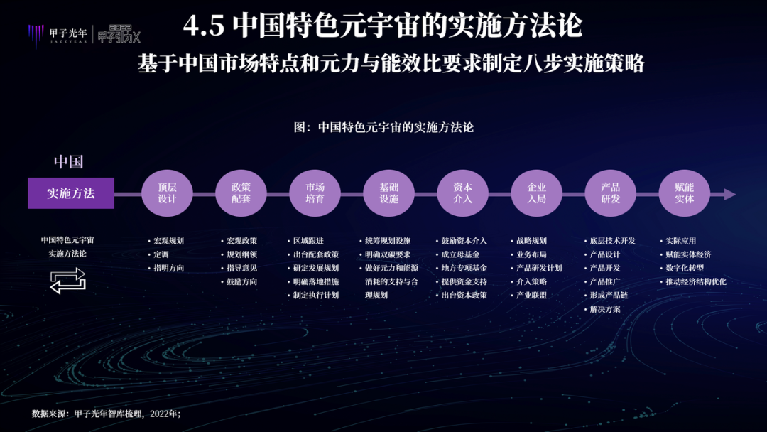 中国特色元宇宙是虚实共生的两仪世界，注重赋能实体经济、能效比和元力