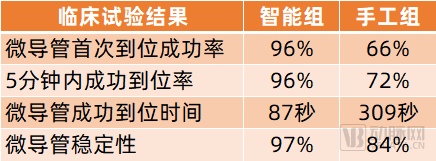 首款AI輔助治療動脈瘤軟件獲批三類證，醫療AI商業化進一步加速