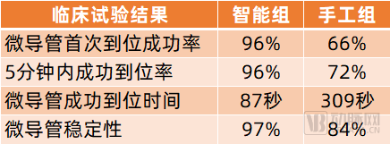 首款AI辅助治疗动脉瘤软件获批三类证，医疗AI商业化进一步加速