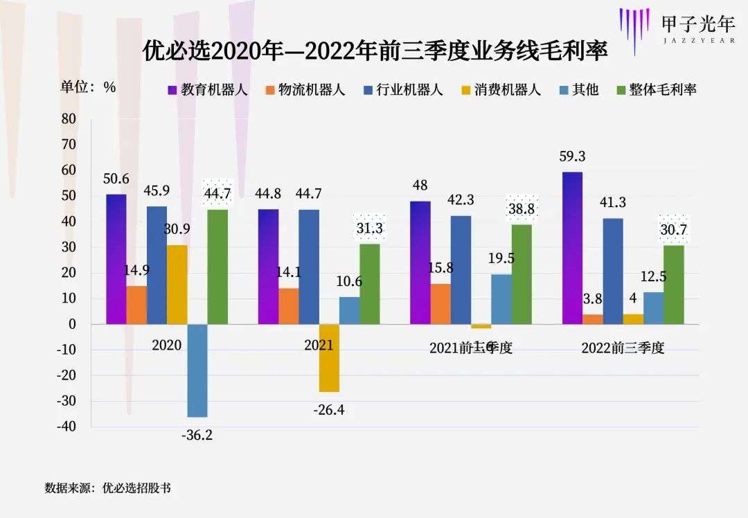 三年虧損24億，百億估值的人形機器人故事不好講