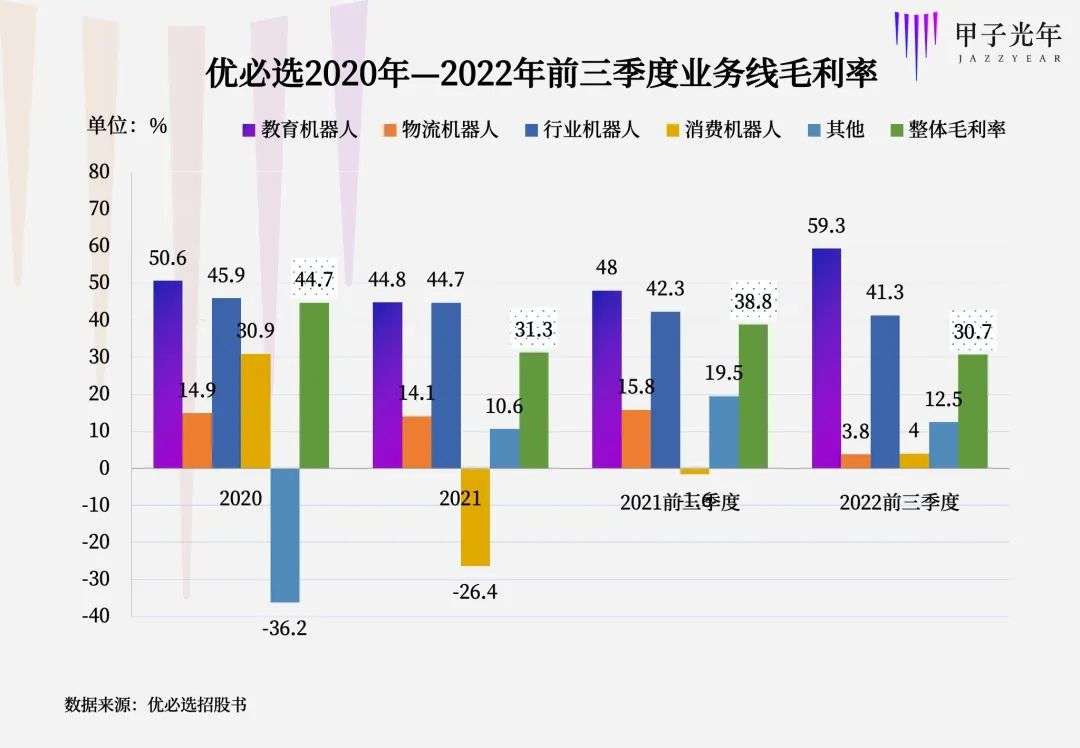 三年亏损24亿，百亿估值的人形机器人故事不好讲