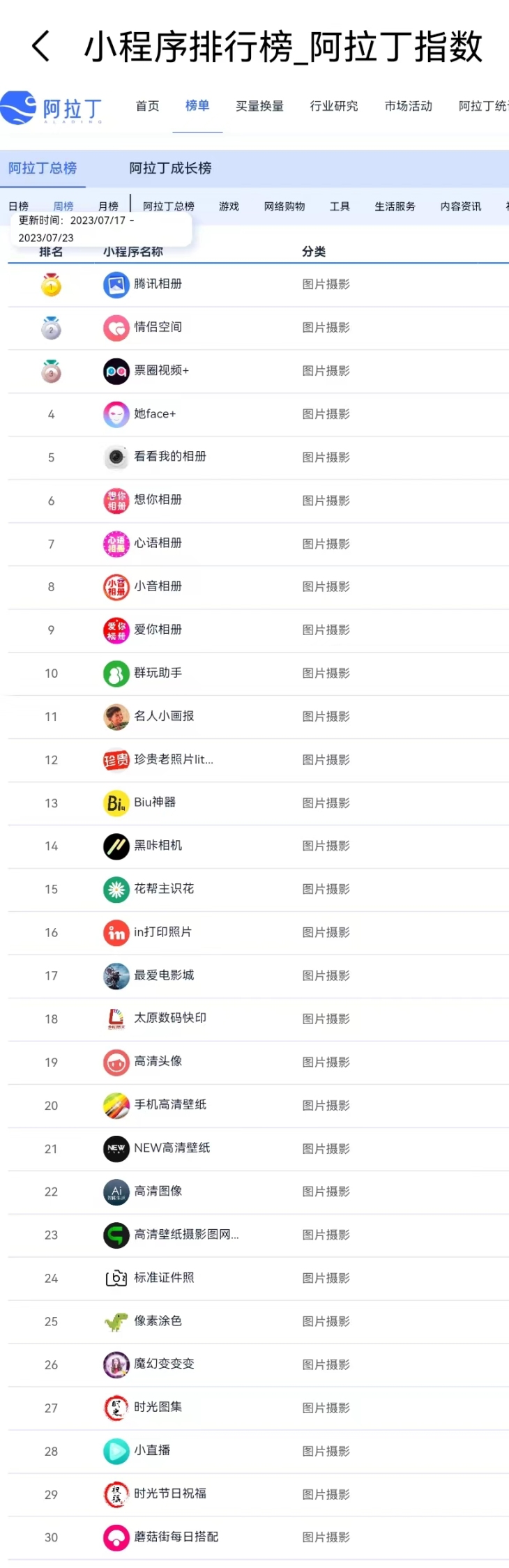 妙鴨相機，距離“AIGC首個刷屏案例”就差了一口氣
