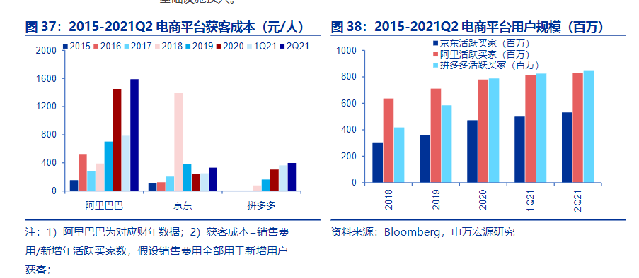 淘宝，走向娱乐化