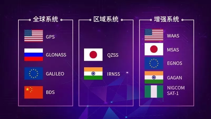 手機+衛星，到底有多難？