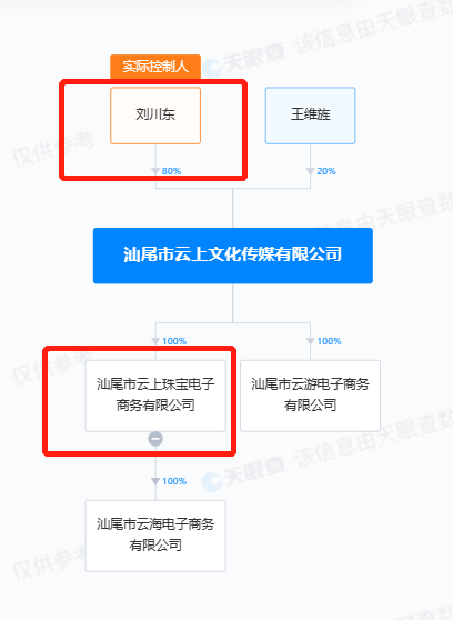 6月直播帶貨榜單發(fā)布：廣東夫婦抖音一騎絕塵，辛巴家族快手霸榜