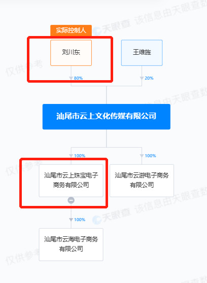 6月直播带货榜单发布：广东夫妇抖音一骑绝尘，辛巴家族快手霸榜