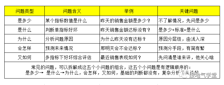 数据分析防掉坑指南