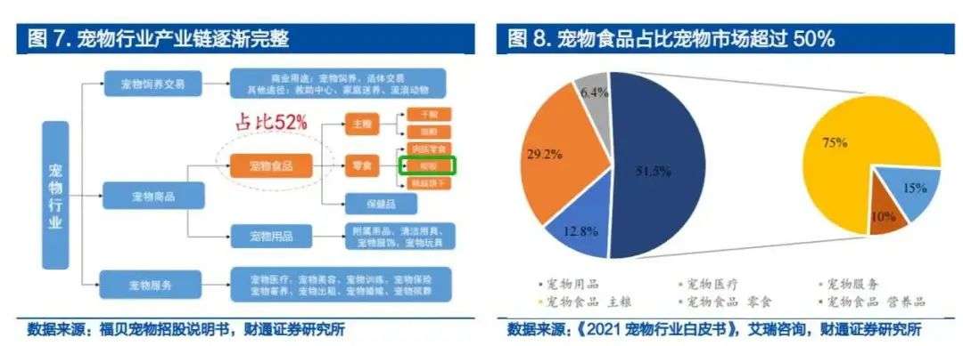 温州皮革厂走出一家宠物巨头