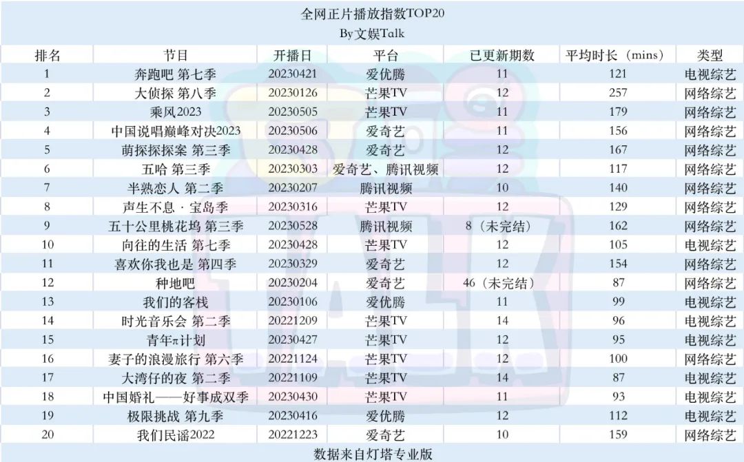 2023年中綜藝盤點：都在搞“直播”，誰來輸出新內容？