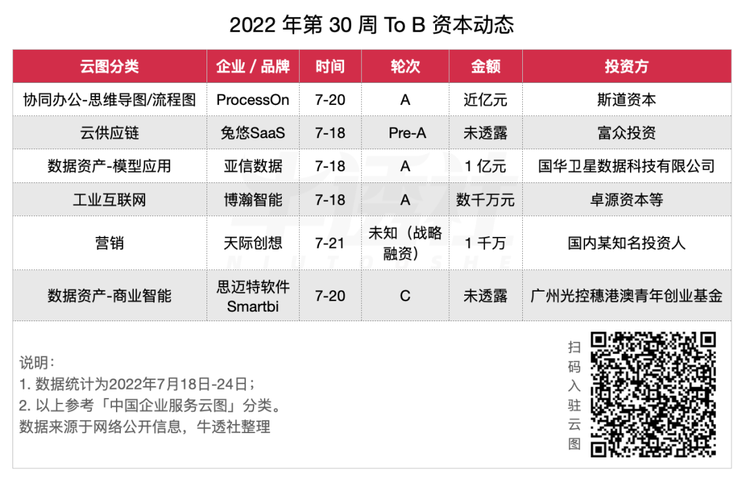 火山引擎推六大行业增长解决方案；Slack涨价并更改订阅方案；肯耐珂萨推 KNX HCM SaaS 9.0