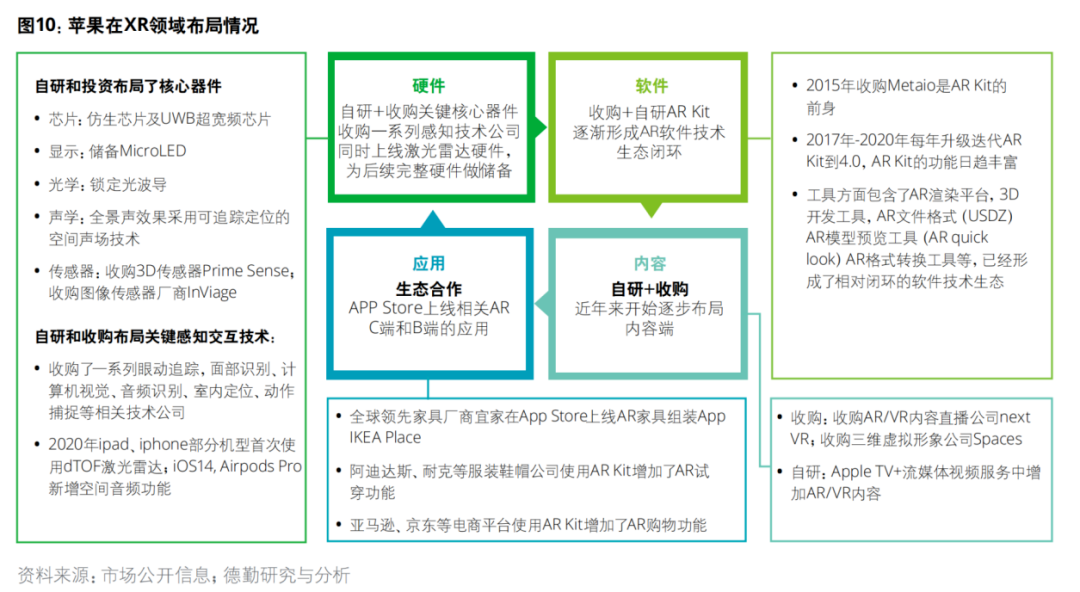 XR才是通往元宇宙的终极钥匙