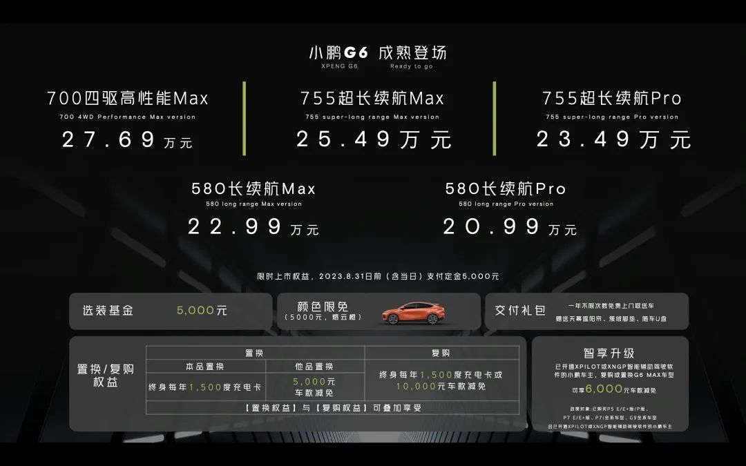 21萬，小鵬G6地板價開賣，何小鵬：兩個月干到市場冠軍