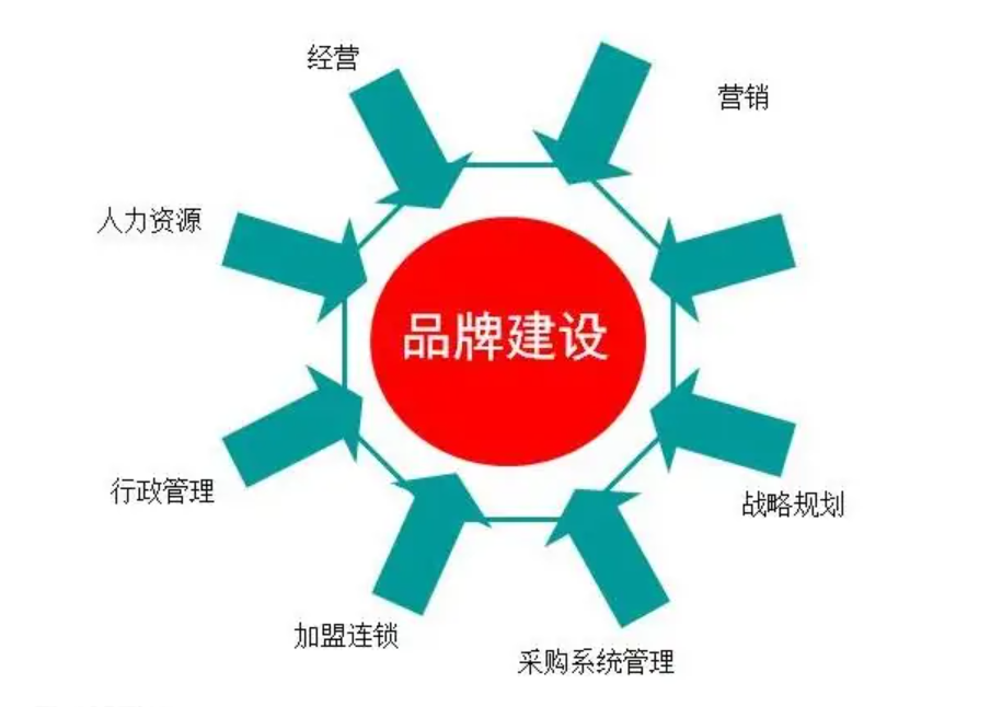 在電梯里，瞭望中國(guó)品牌的頑強(qiáng)生長(zhǎng)