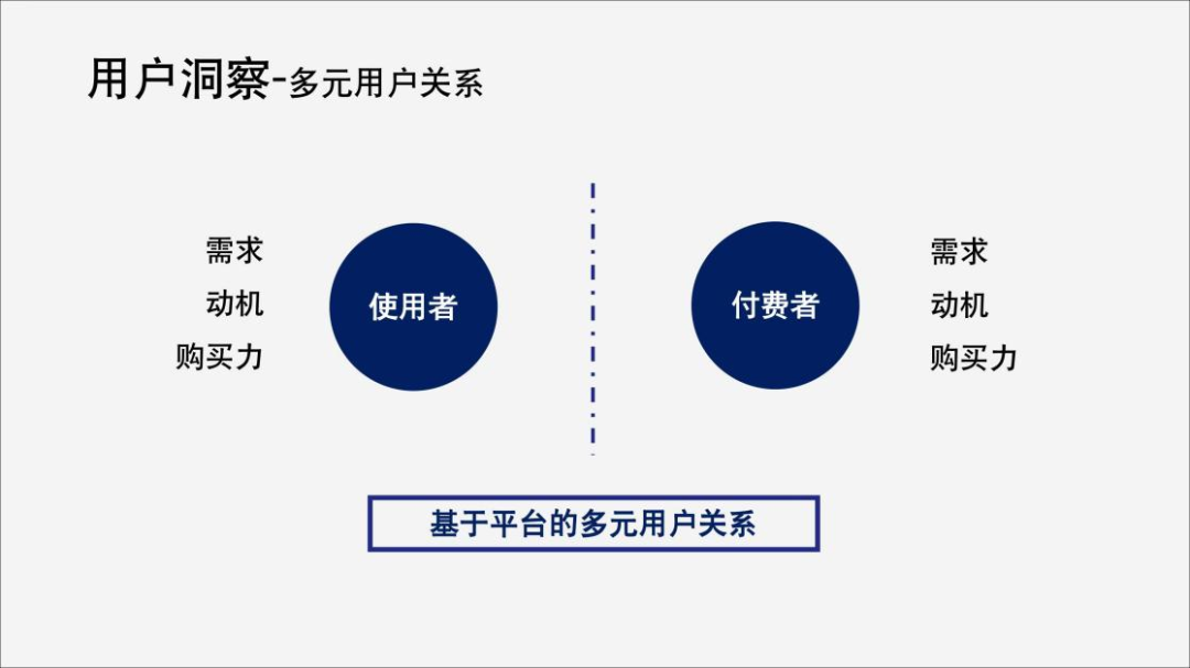 2023，不只私域，還要增長！