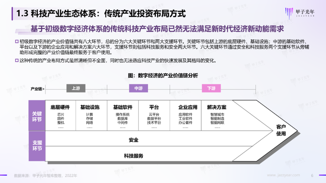 2022中國科技產業投資機構調研報告