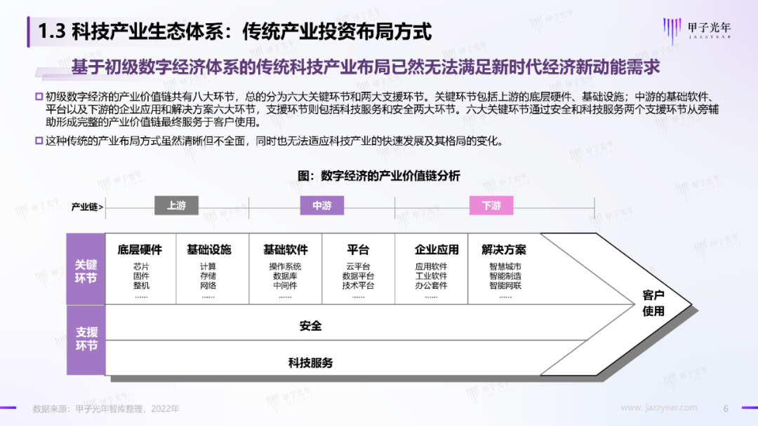 2022中国科技产业投资机构调研报告